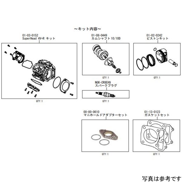 スーパーヘッド 4V+R バージョンアップキット 13年-21年 グロム、MSX125、モンキー125