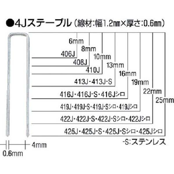 ステープル 肩幅10mm 長さ8mm 5000本入り