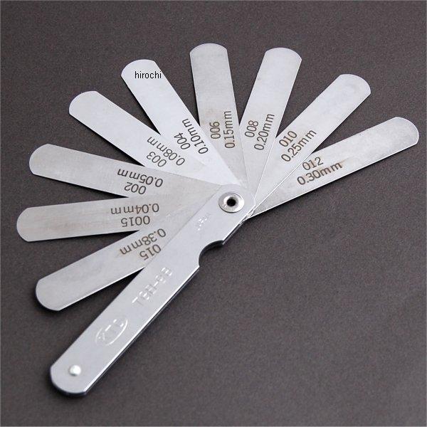 シクネスゲージ