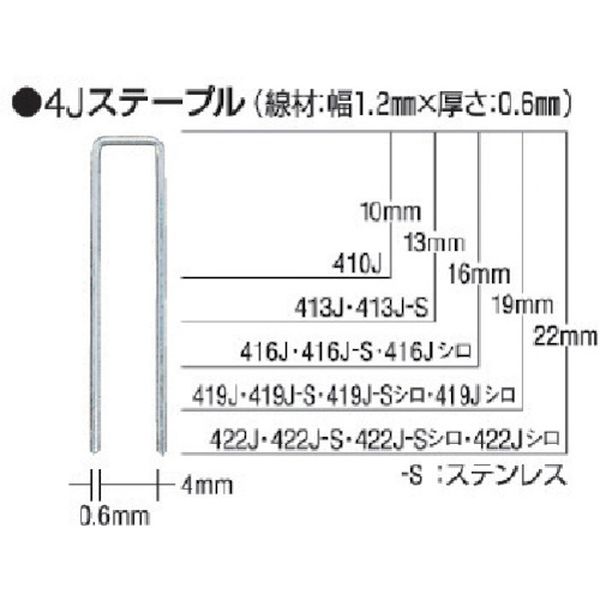 マックス MAX タッカ用ステープル(白) 肩幅4mm 長さ13mm 5000本入