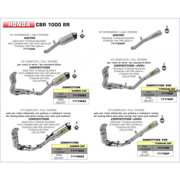 スリップオンマフラー PRO RACE 17年-18年 CRF250L チタン/チタンエンド