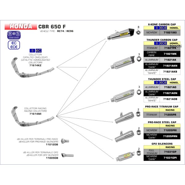 フルエキゾースト PRO RACE 14年-18年 CBR650F チタン