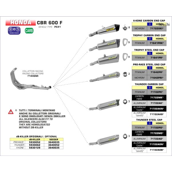 スリップオンマフラー THUNDER 07年-13年 CB600F HORNET アルミ/カーボンエンド