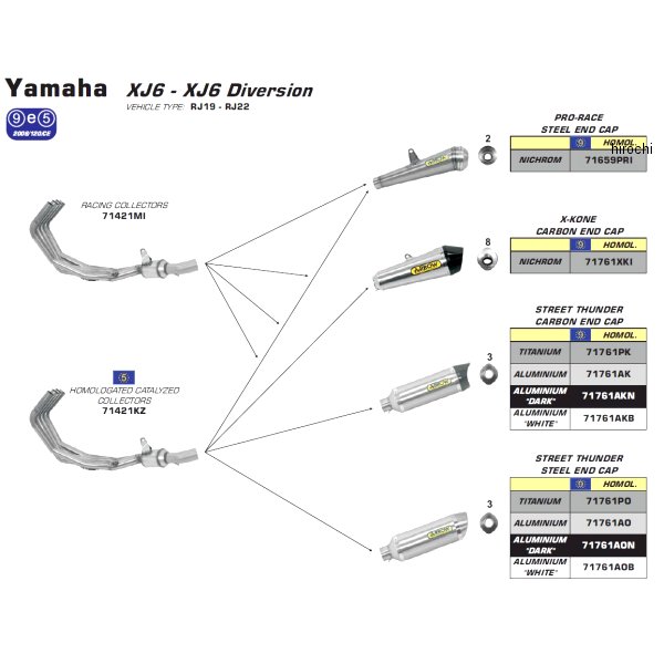 フルエキゾースト STREET THUNDER 09年-15年 XJ6ディバージョン アルミ/ステンレスエンド