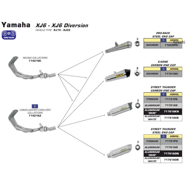フルエキゾースト STREET THUNDER 09年-15年 XJ6ディバージョン アルミ/ステンレスエンド
