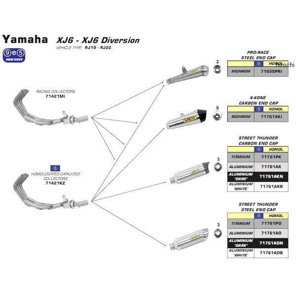 フルエキゾースト STREET THUNDER 09年-15年 XJ6 アルミダーク/ステンレスエンド