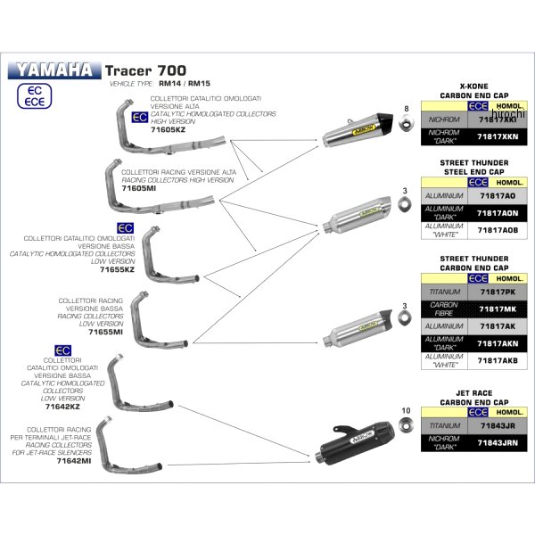 フルエキゾースト THUNDER ローマウント 触媒有り 16年-19年 Tracer700 アルミ/ステンレスエンド