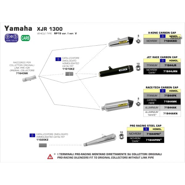 スリップオンマフラー PRO RACE 07年-17年 XJR1300 ニクロムダーク/ステンレスエンド