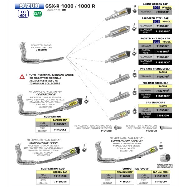 スリップオンマフラー HOMOLOGATED RACE TECH 17年-21年 GSX-R1000R アルミ/カーボンエンド