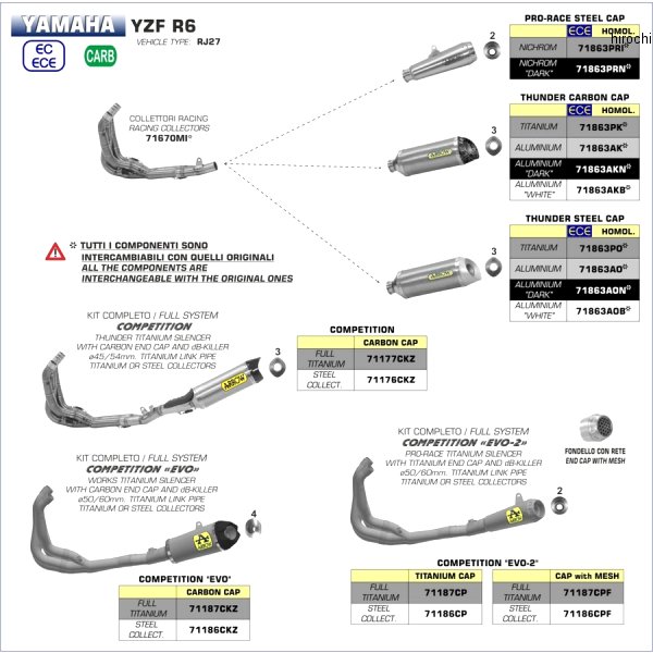 スリップオンマフラー PRO RACE 17年-20年 YZF-R6 ニクロム/ステンレスエンド