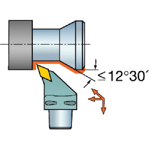 サンドビック コロマントキャプト コロターンRC用カッティングヘッド