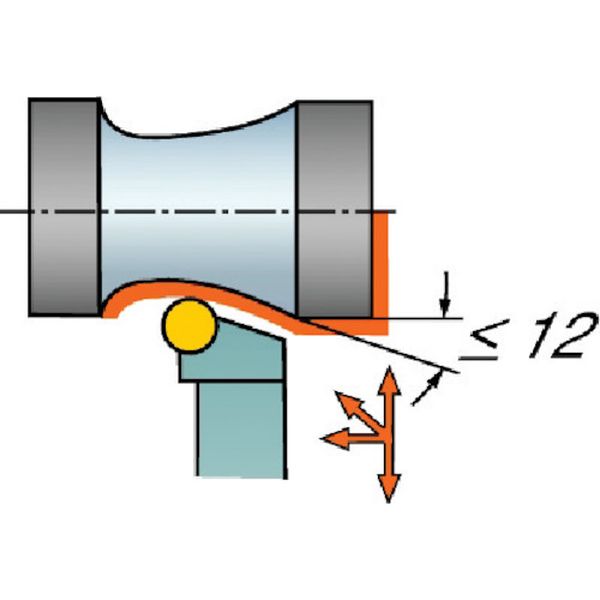 サンドビック T-Max セラミックチップ用シャンクバイト