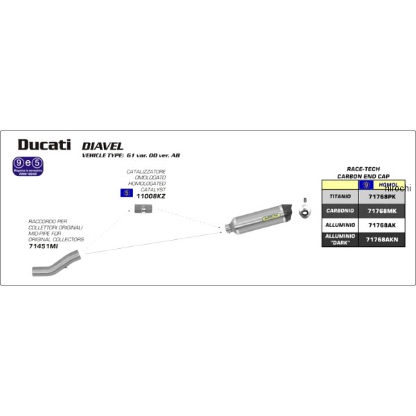 スリップオンマフラー RACE TECH 11年-16年 ドゥカティ DIAVEL チタン/カーボンエンド