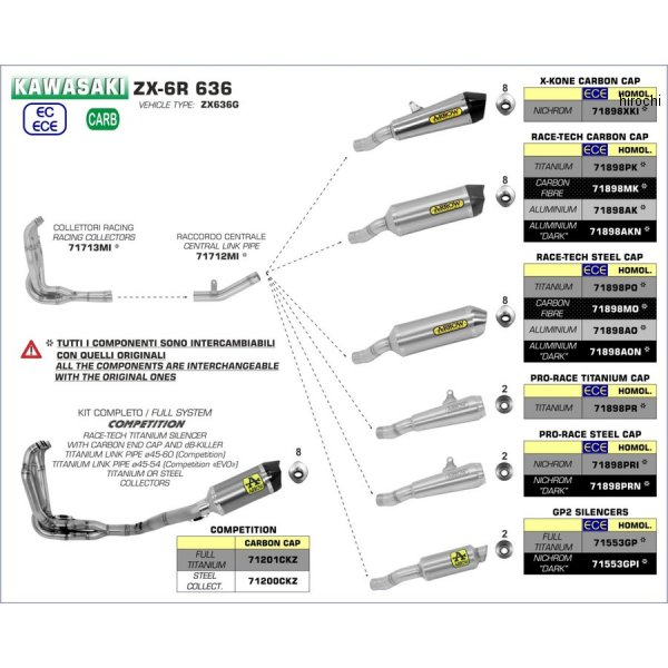 フルエキゾースト PRO RACE 19年-22年 ZX-6R、636 チタン/チタンエンド