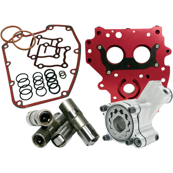 オイルシステムパック HP+シリーズ ギアドライブ カム用 99年-06年 Twin Cam