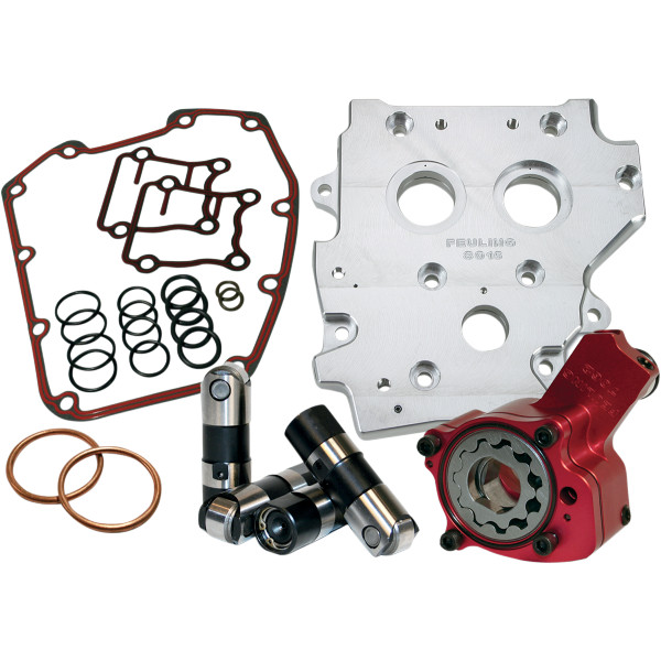 オイルシステムパック レースシリーズ 07年-17年 Twin Cam