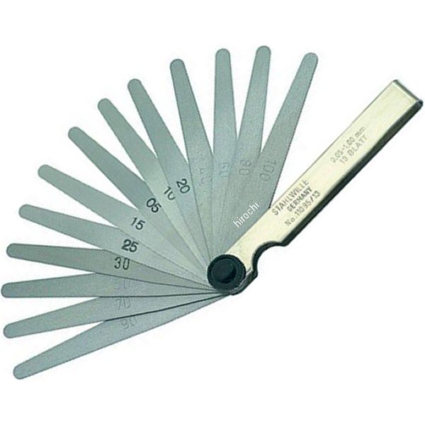 シクネスゲージ