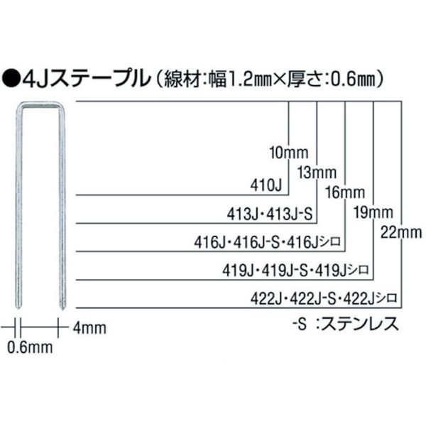 タッカ用ステープル　肩幅４ｍｍ　長さ２２ｍｍ　５０００本入り