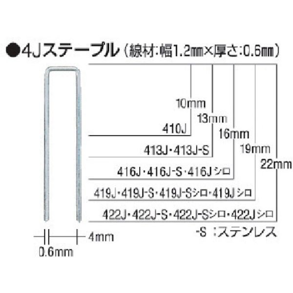 タッカ用ステープル　肩幅４ｍｍ　長さ１３ｍｍ　５０００本入り