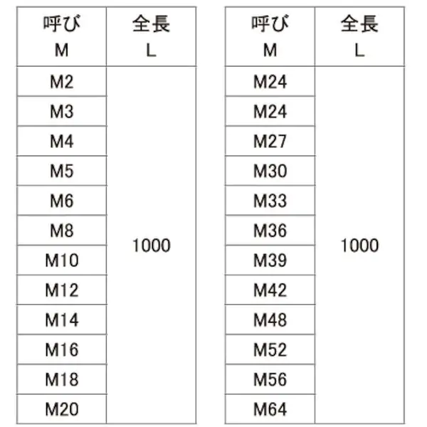 スーパーセールシマノ(SHIMANO) シフティングレバー(MTB) SL-TX30-6R インナー2050mm ASLTX30R6A 右レバーのみ  6S フレーム、パーツ