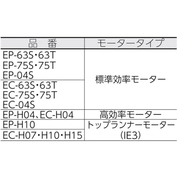 昭和電機 電動送風機 万能シリーズ(0.2kW) EC75S - 4