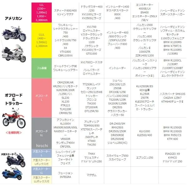 モトプラス MOTO PLUS バイクスーツ ver.5 Mサイズ ｜ヒロチー商事