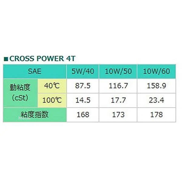 97791 モトレックス MOTOREX CROSS POWER 4T 10W-50 4サイクルオイル 1L ｜ヒロチー商事