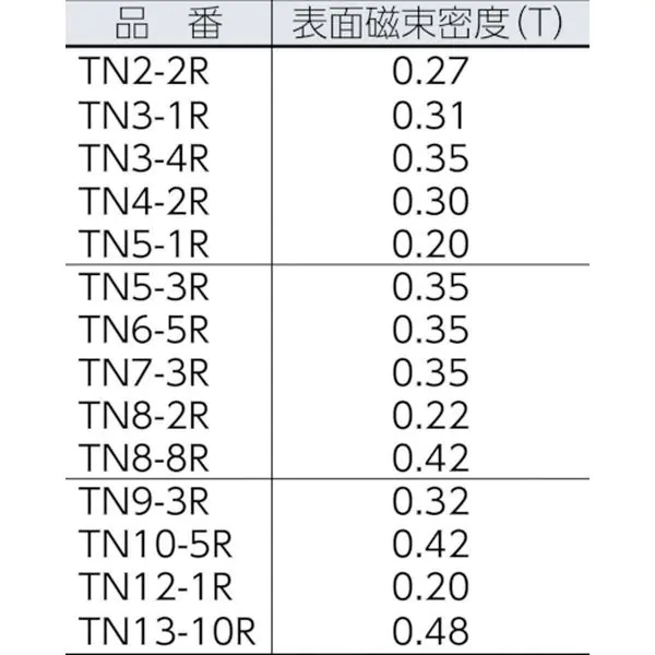 TN4010R1P 792-2124 トラスコ中山(株) TRUSCO ネオジム磁石 丸形 外径