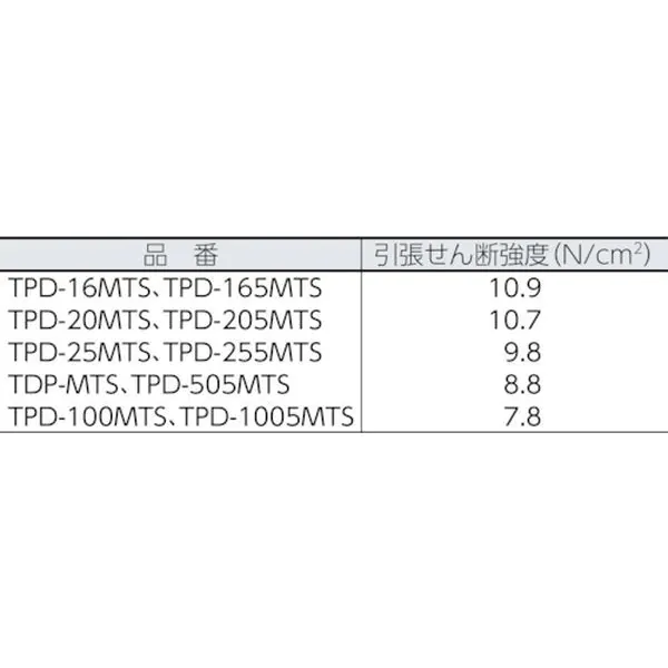 TPD25MTSW 361-9583 トラスコ中山(株) TRUSCO マジックテープ 弱粘着 幅25mmX長さ1m 白 ｜ヒロチー商事