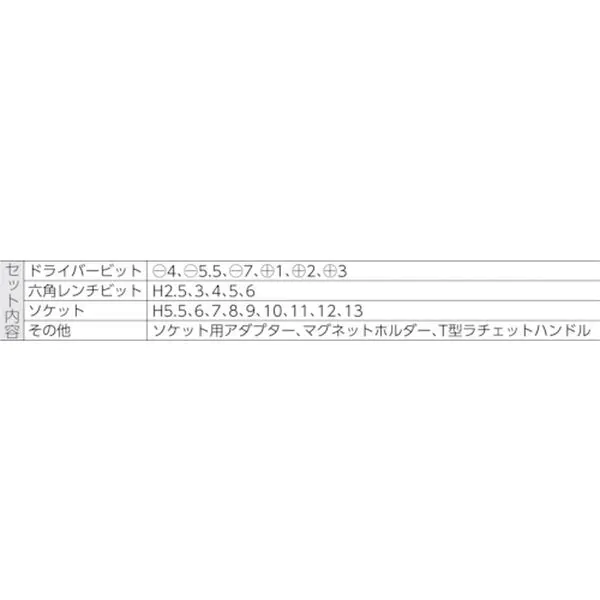 TRD22S 487-9198 トラスコ中山(株) TRUSCO T型ラチェットドライバーツールセット ｜ヒロチー商事