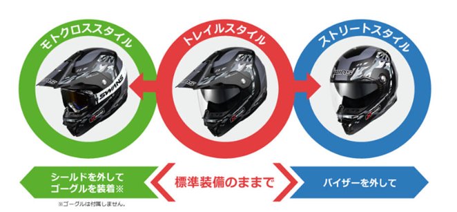 3フォームチェンジ